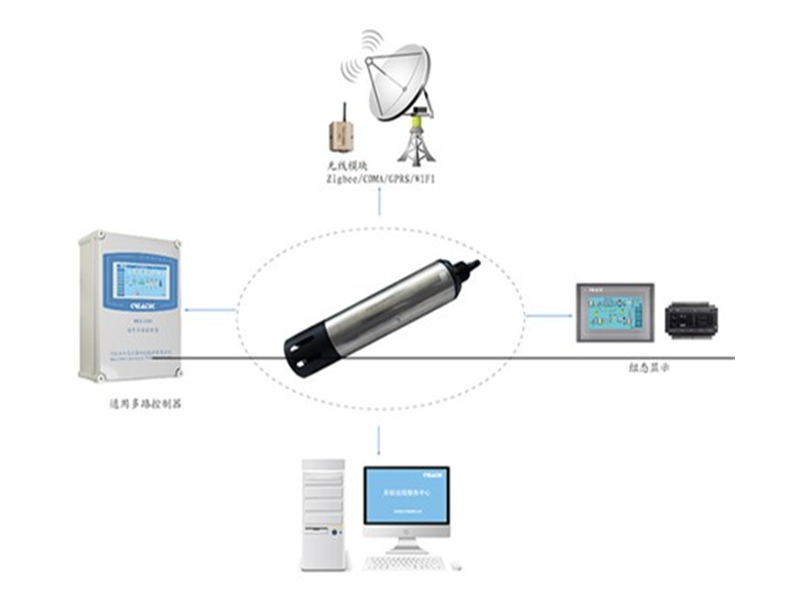 MPS-1400一體化多參數(shù)水質(zhì)傳感器