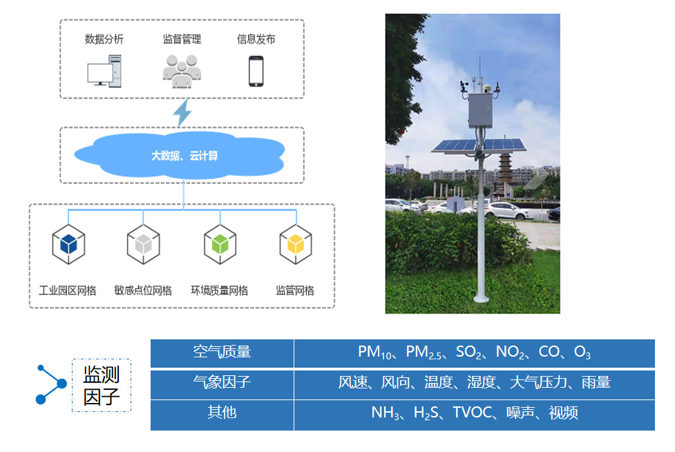 環(huán)境空氣質(zhì)量在線監(jiān)測系統(tǒng).jpg