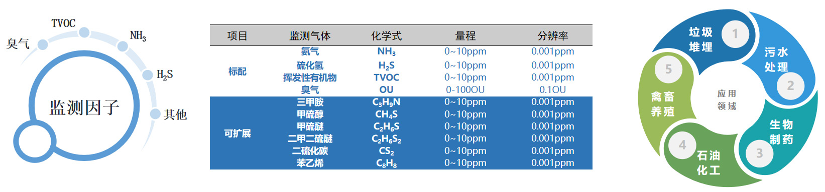 惡臭自動監測系統.jpg