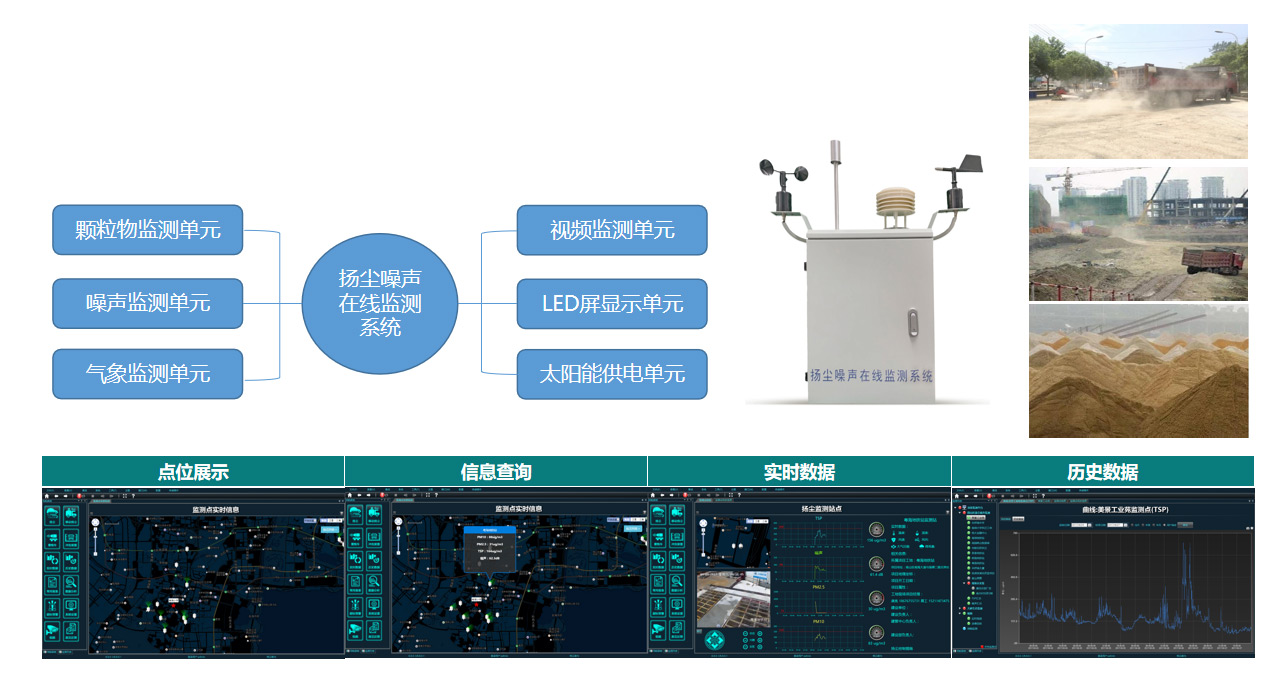 揚塵噪聲在線監測系統.jpg