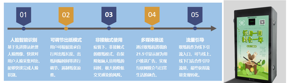 智能識別取紙機.jpg