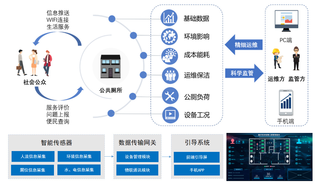 智慧公廁管理系統.jpg